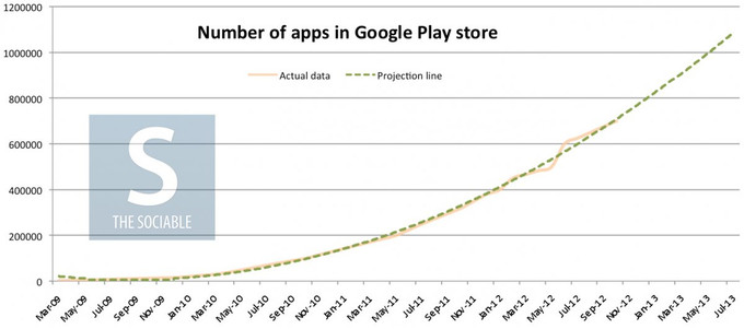 google-play-apps-projection-1200x530-jpg