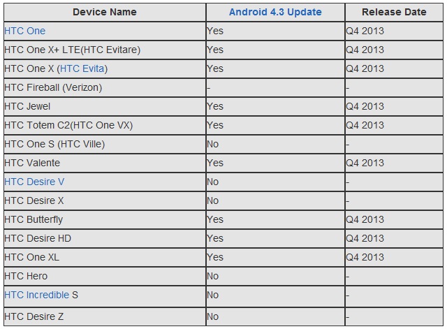 htc-43update-main